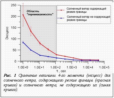 �������:  
���. 1 ��������� �������� 4-�� ������� (�������) ��� ���������� �����, ����������� ������ ������� (������� ������) � ���������� �����, �� ����������� �� (����� ������).

