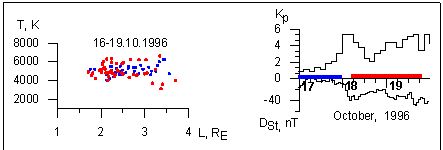 �������:  