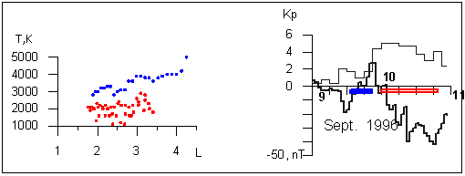 �������:  