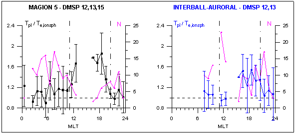 �������:  