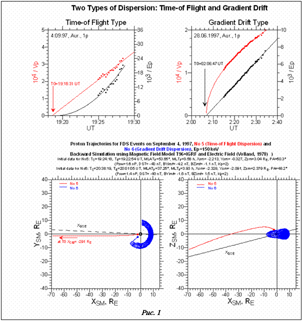�������:  
���. 1
