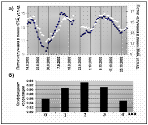 �������:  