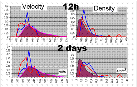 �������:  