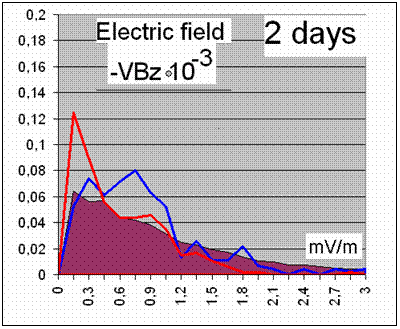 �������:  