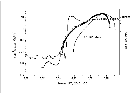 �������:  