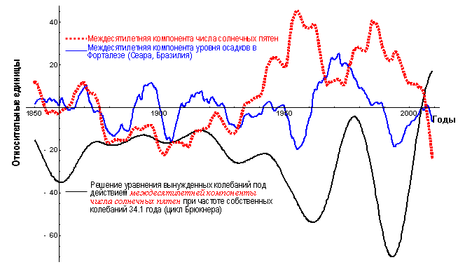 �������:  