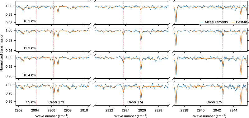 ����� ���������� ������������ � ��������� �����. ������ �������, ����������� ������������������ ���������� ACS �� ����� �� TGO (������ ���������-2016�, ���������/���). ���������� ����������� � ������ ��������� ��������, ��� ������� ������ ������������ ���� ������, ����������� ����� ��������� �����. ��������� �������� � ��������� ��������� ��������� ���� ��-�������, � ���������� � ������� ����� ����������� ��������� � ����� ���������� ������ ��� �������. ��������� ����� ���������� ������������ �������� ���������; ��������  �������� �������� ����������, ����������� �� ������ ������ �� ����������� &copy; Korablev et al (2021)